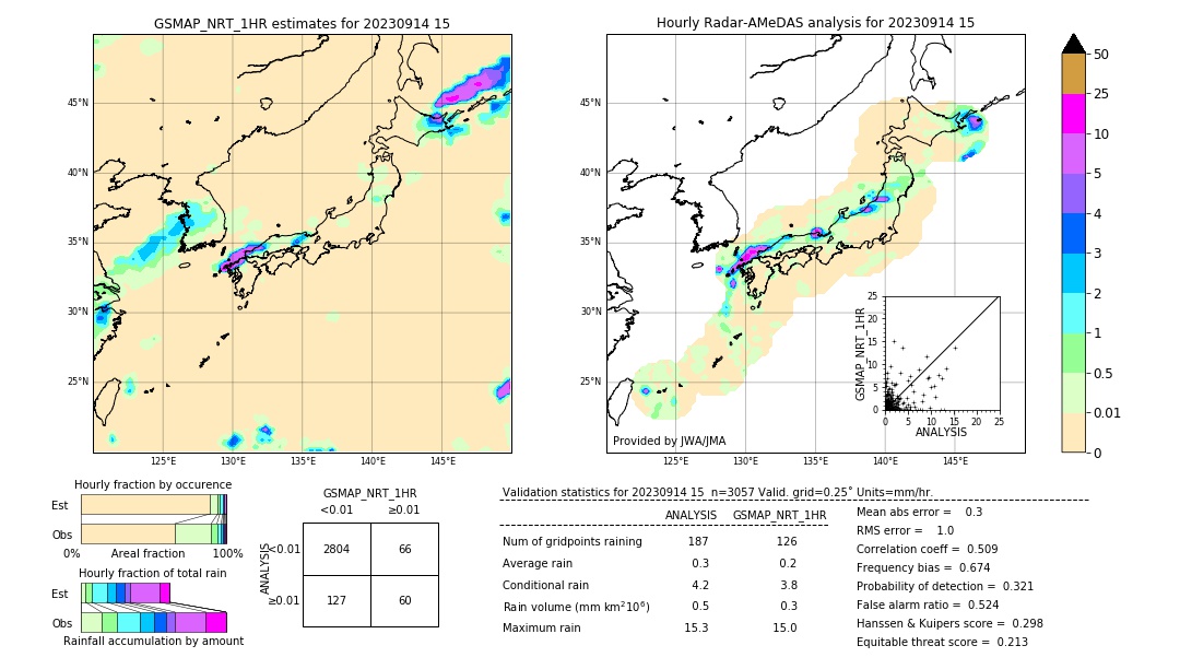 GSMaP NRT validation image. 2023/09/14 15