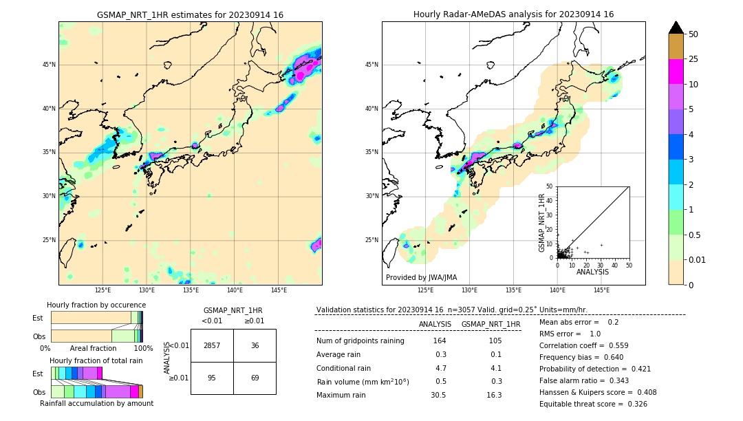 GSMaP NRT validation image. 2023/09/14 16