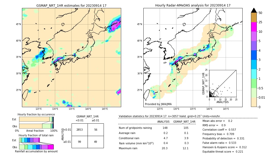 GSMaP NRT validation image. 2023/09/14 17