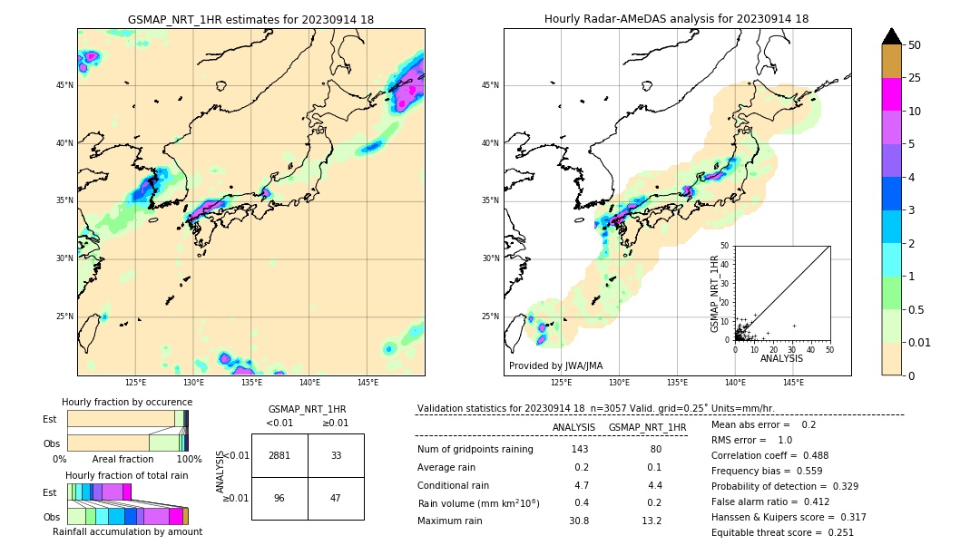 GSMaP NRT validation image. 2023/09/14 18