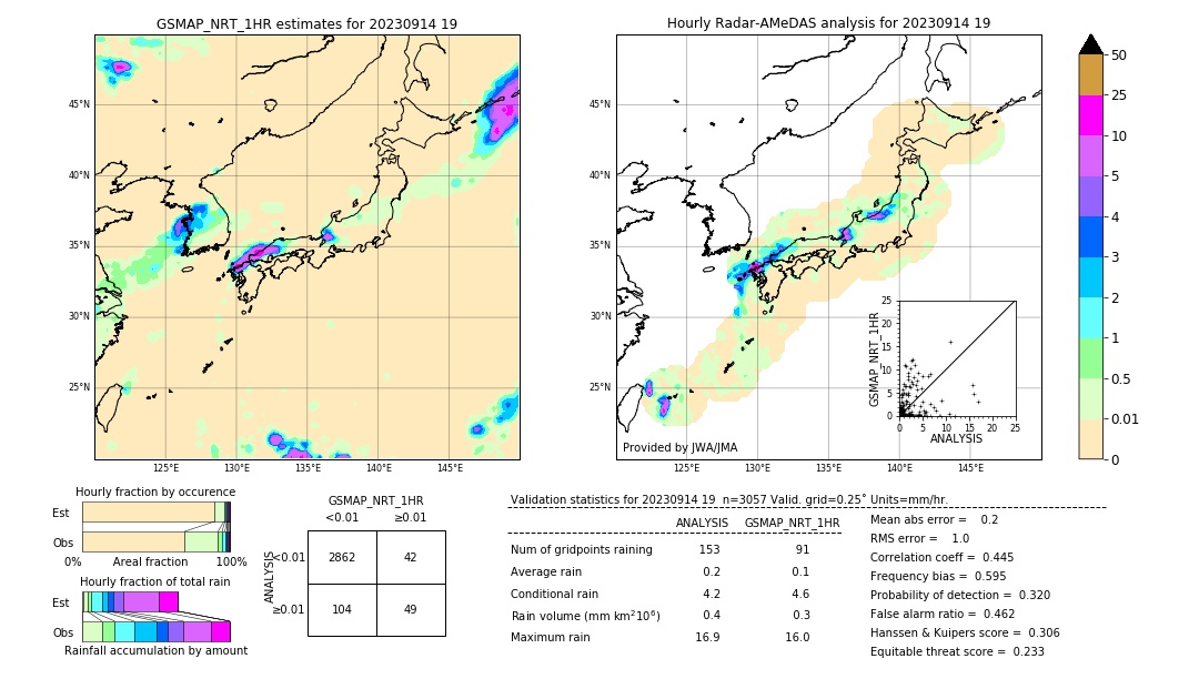 GSMaP NRT validation image. 2023/09/14 19