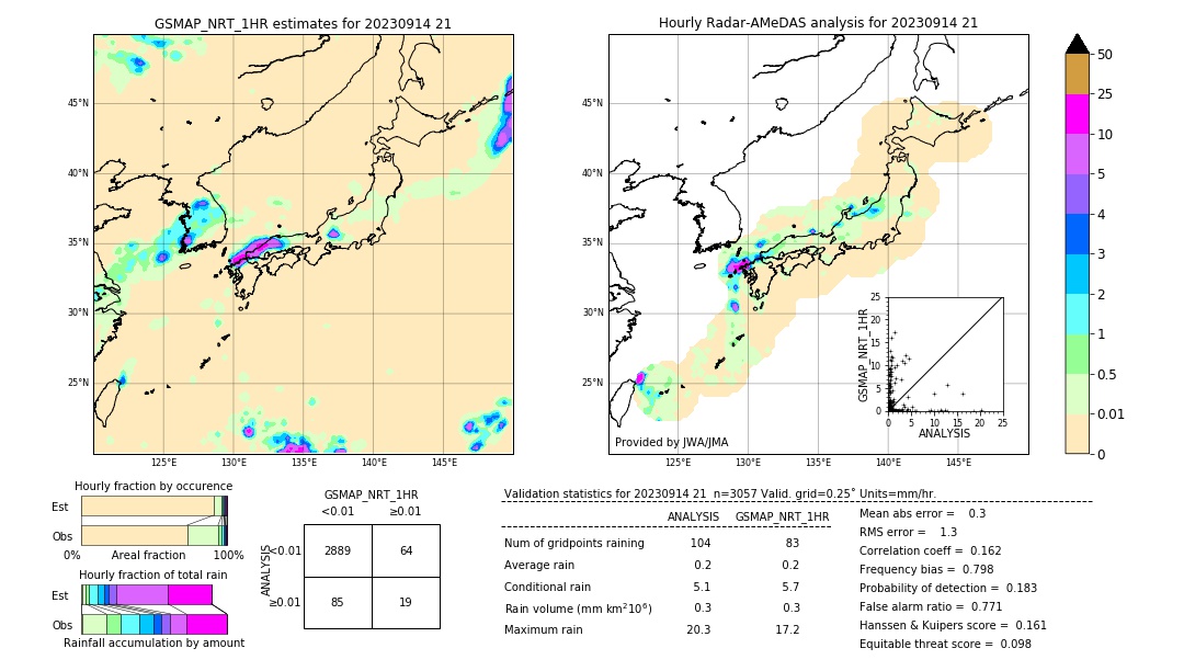 GSMaP NRT validation image. 2023/09/14 21