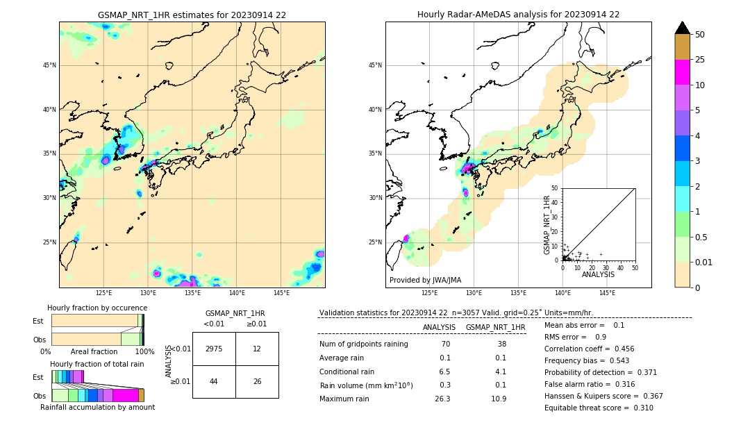 GSMaP NRT validation image. 2023/09/14 22