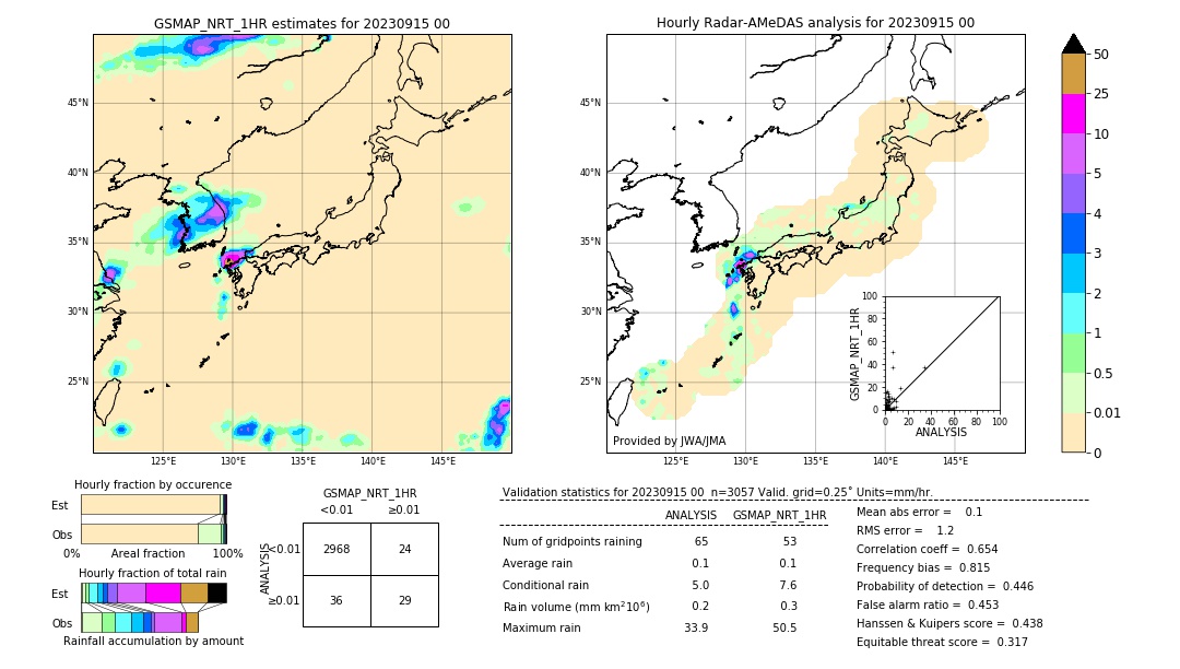 GSMaP NRT validation image. 2023/09/15 00