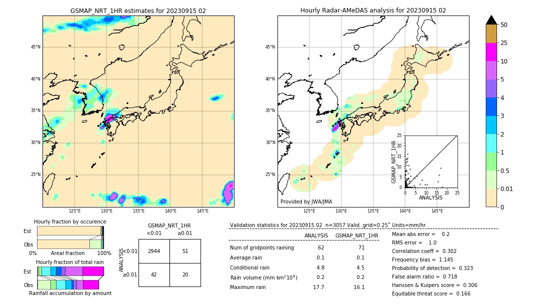 GSMaP NRT validation image. 2023/09/15 02