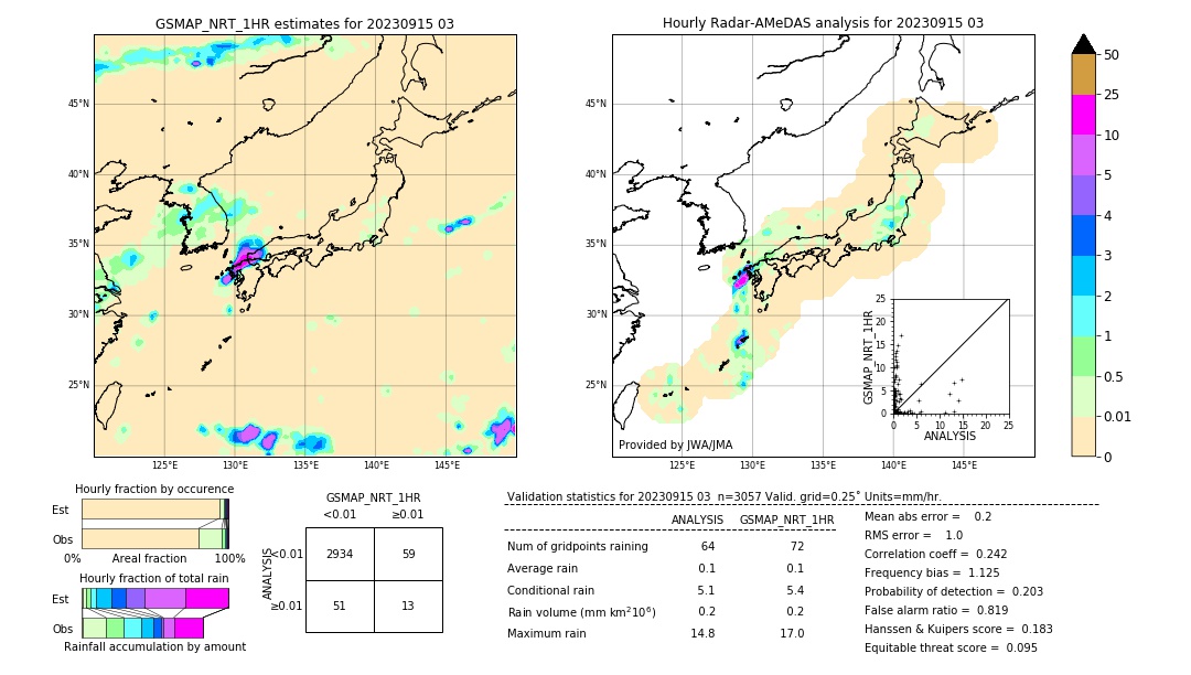 GSMaP NRT validation image. 2023/09/15 03