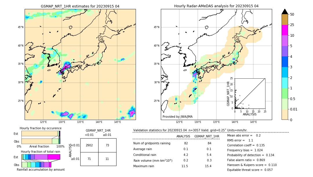 GSMaP NRT validation image. 2023/09/15 04