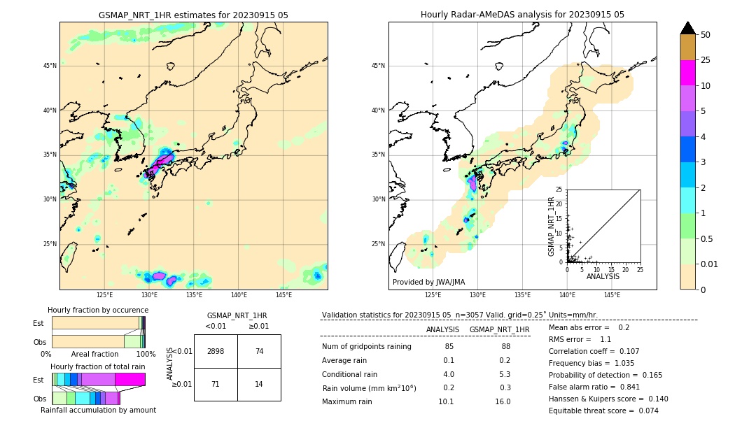 GSMaP NRT validation image. 2023/09/15 05