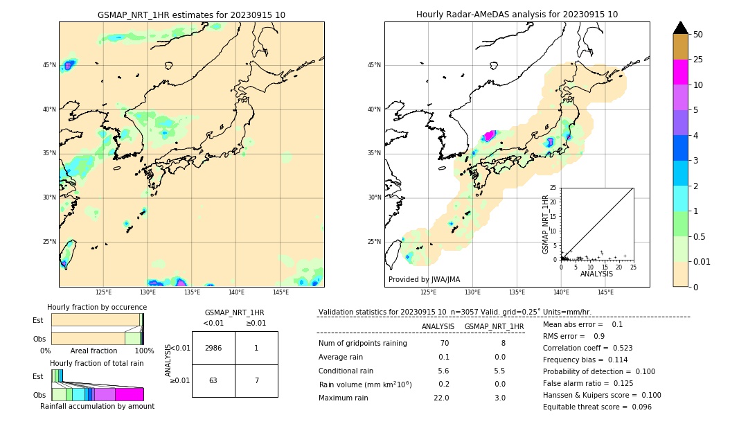 GSMaP NRT validation image. 2023/09/15 10