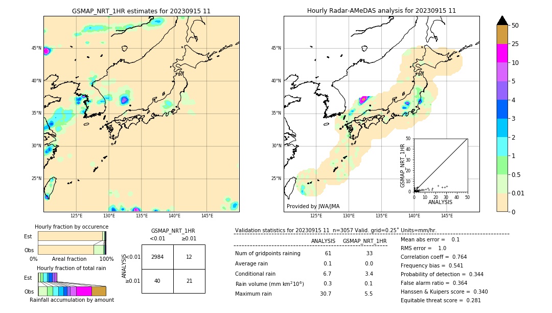 GSMaP NRT validation image. 2023/09/15 11