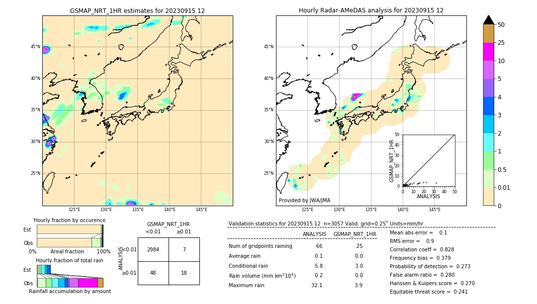 GSMaP NRT validation image. 2023/09/15 12