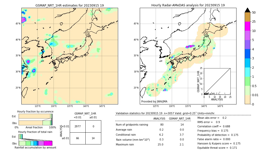 GSMaP NRT validation image. 2023/09/15 19