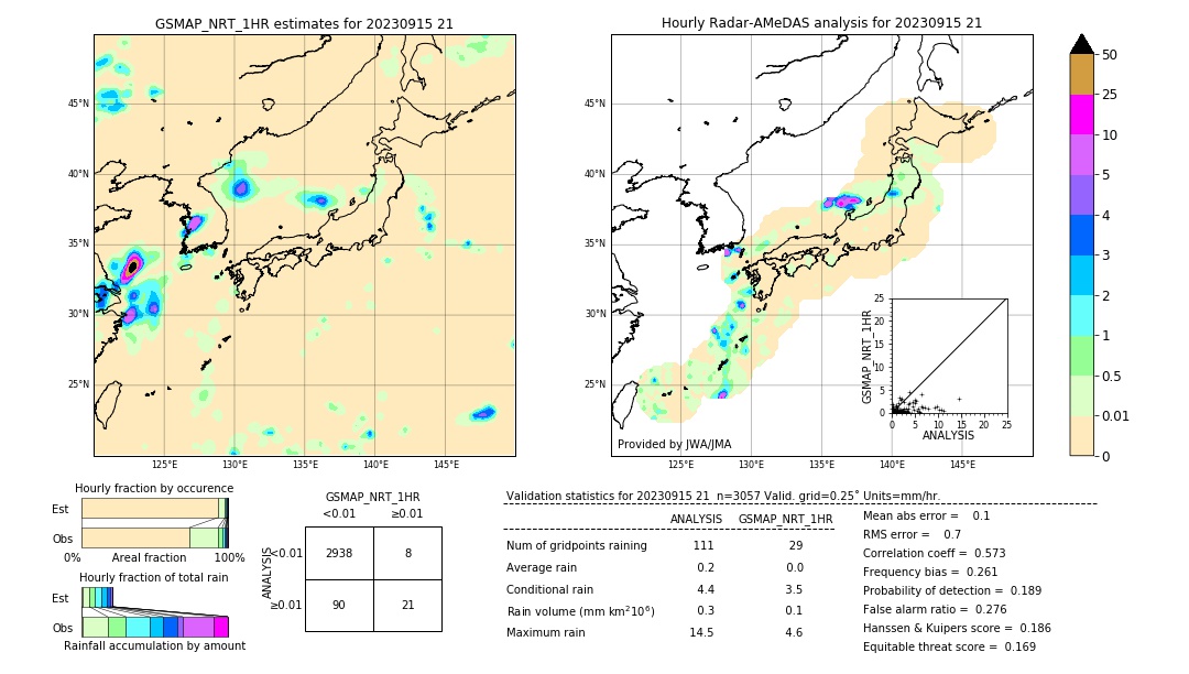 GSMaP NRT validation image. 2023/09/15 21