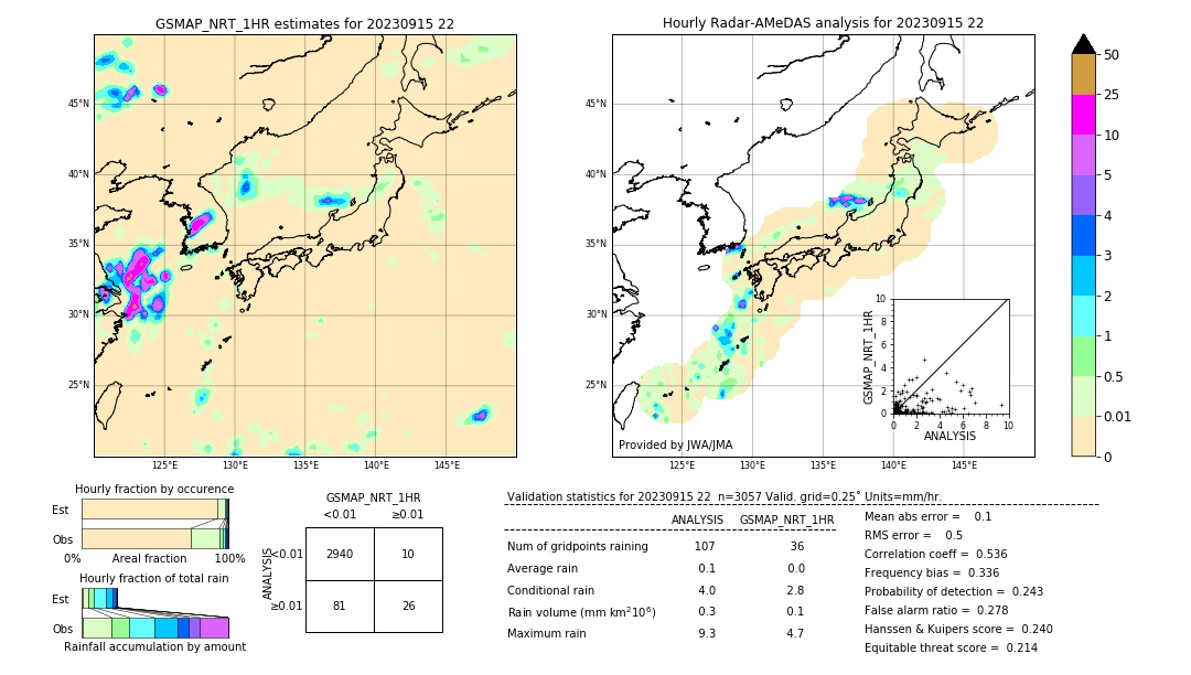 GSMaP NRT validation image. 2023/09/15 22