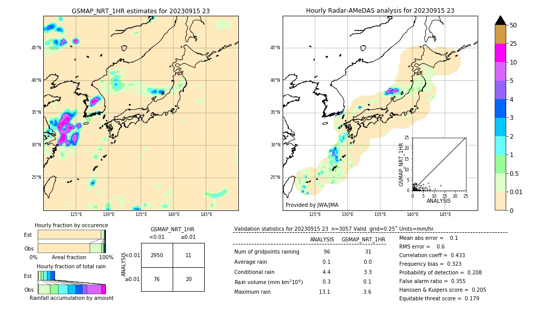 GSMaP NRT validation image. 2023/09/15 23