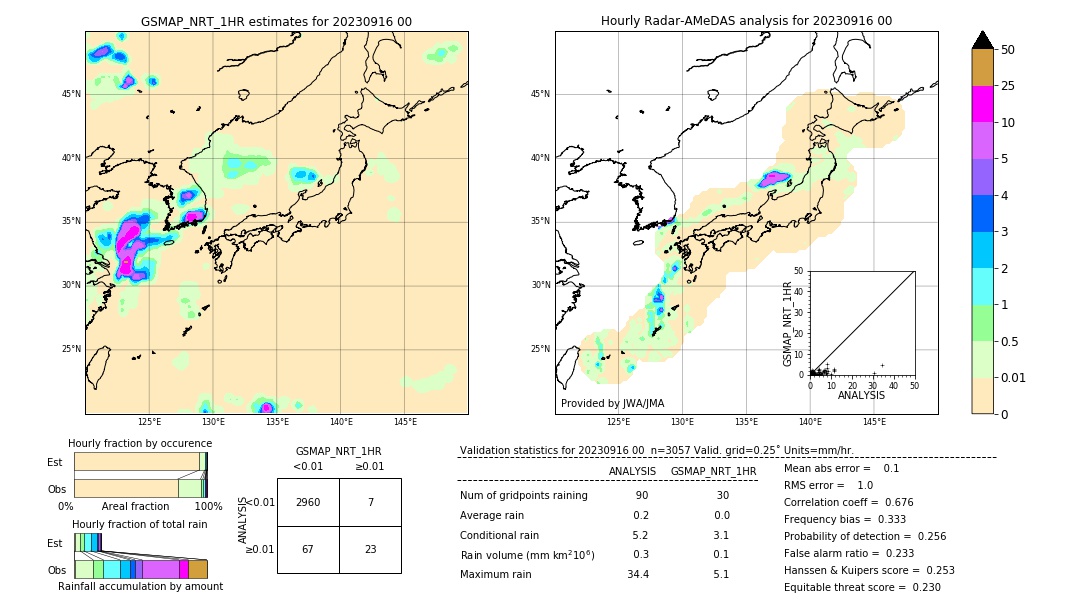 GSMaP NRT validation image. 2023/09/16 00