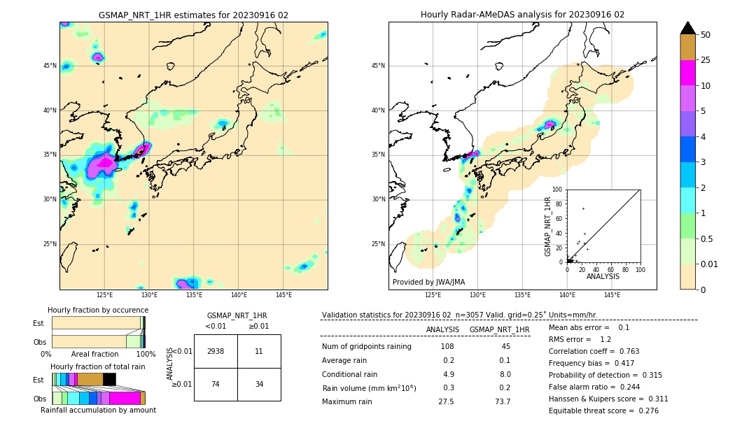 GSMaP NRT validation image. 2023/09/16 02