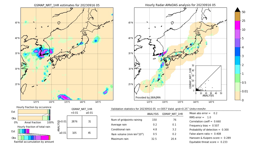 GSMaP NRT validation image. 2023/09/16 05