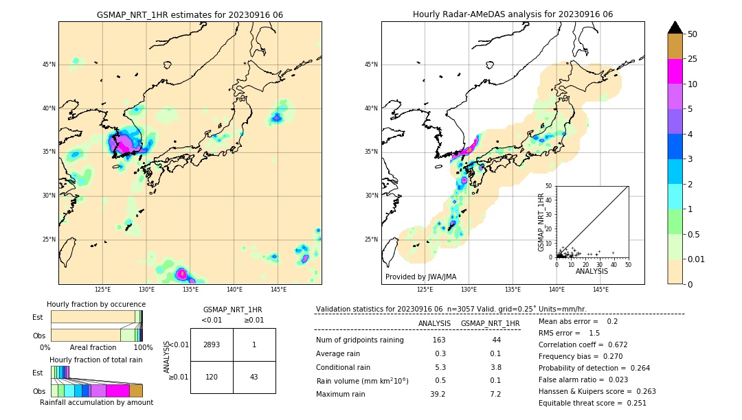 GSMaP NRT validation image. 2023/09/16 06