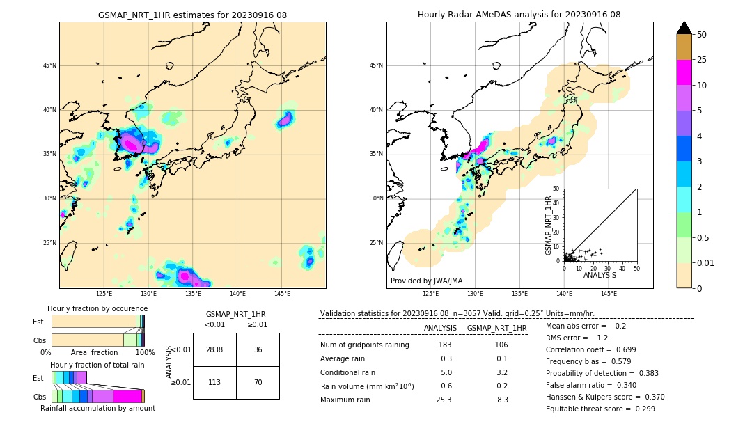 GSMaP NRT validation image. 2023/09/16 08