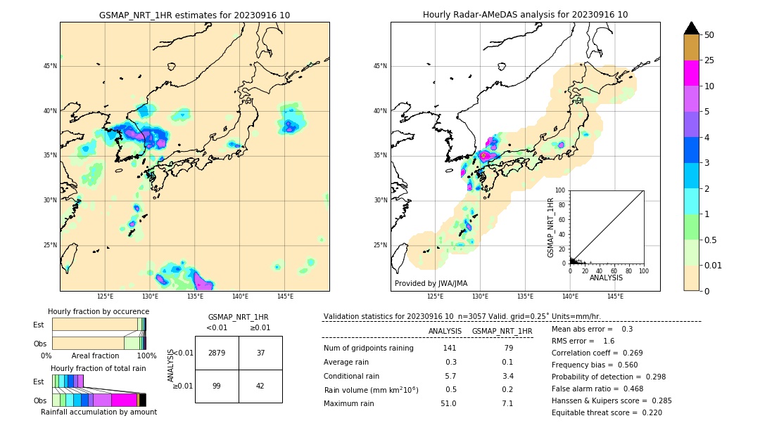 GSMaP NRT validation image. 2023/09/16 10