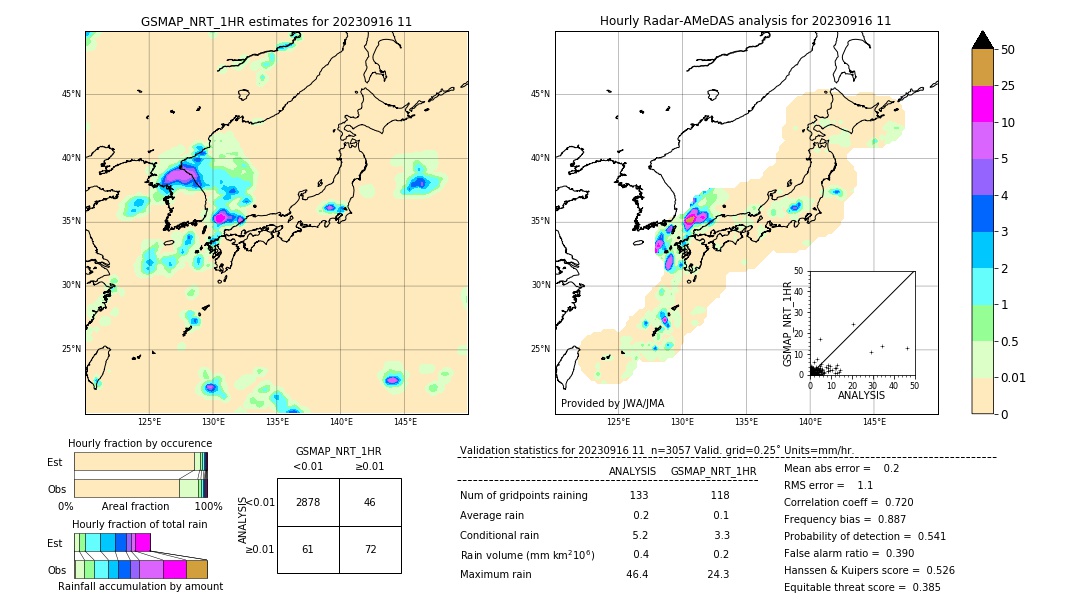 GSMaP NRT validation image. 2023/09/16 11