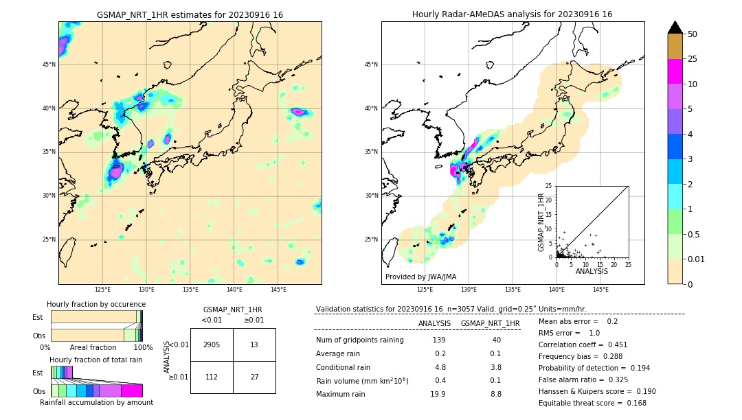 GSMaP NRT validation image. 2023/09/16 16