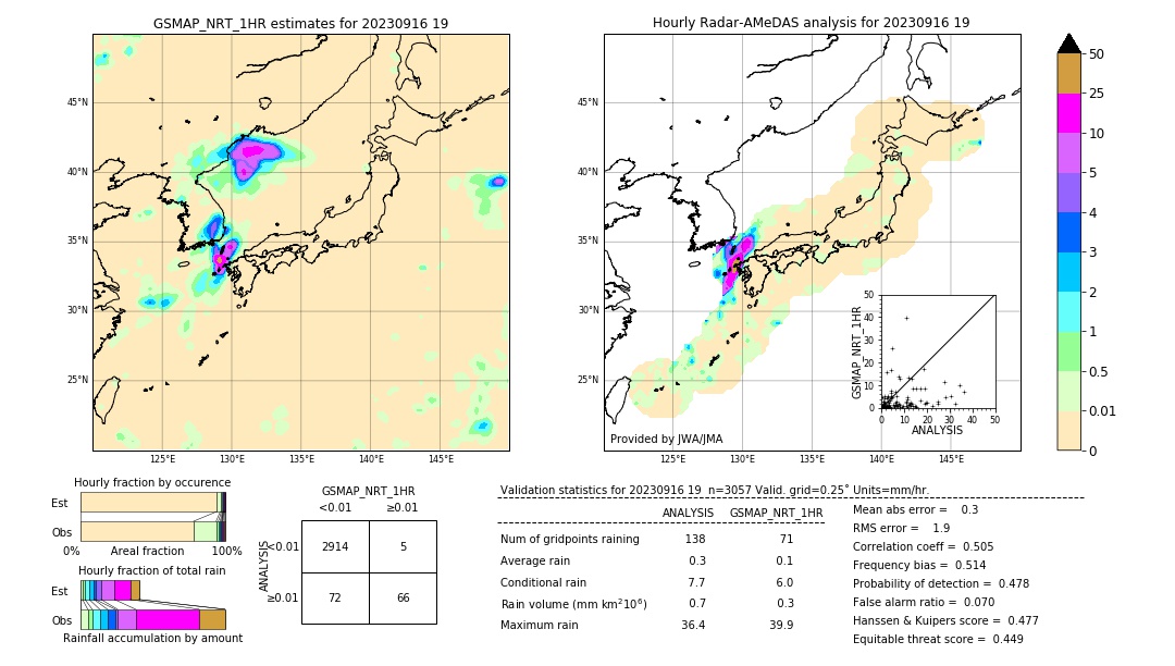 GSMaP NRT validation image. 2023/09/16 19