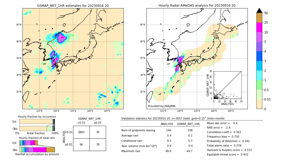 GSMaP NRT validation image. 2023/09/16 20