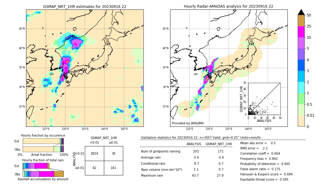 GSMaP NRT validation image. 2023/09/16 22