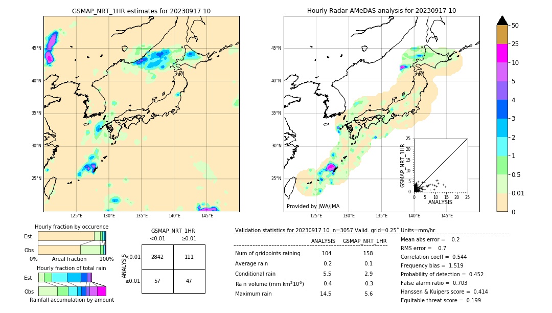 GSMaP NRT validation image. 2023/09/17 10