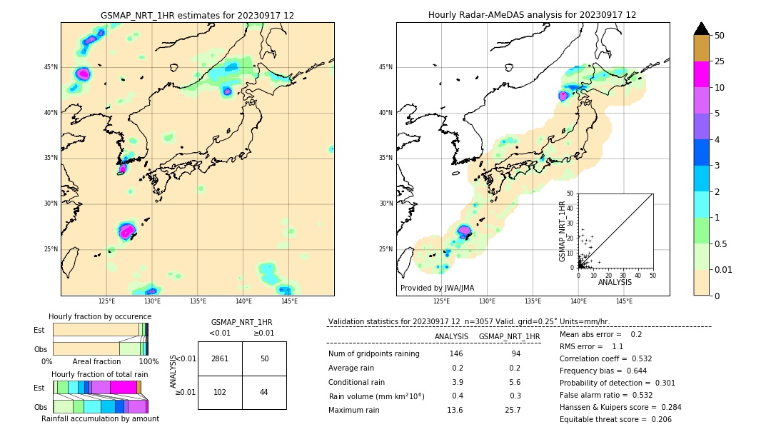 GSMaP NRT validation image. 2023/09/17 12