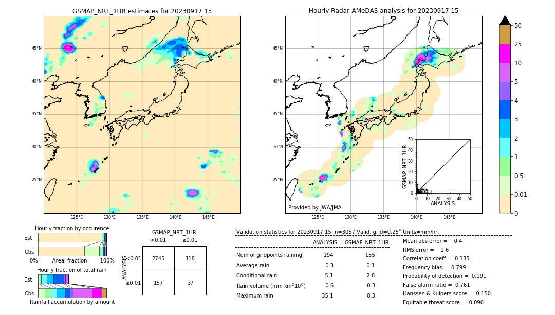 GSMaP NRT validation image. 2023/09/17 15