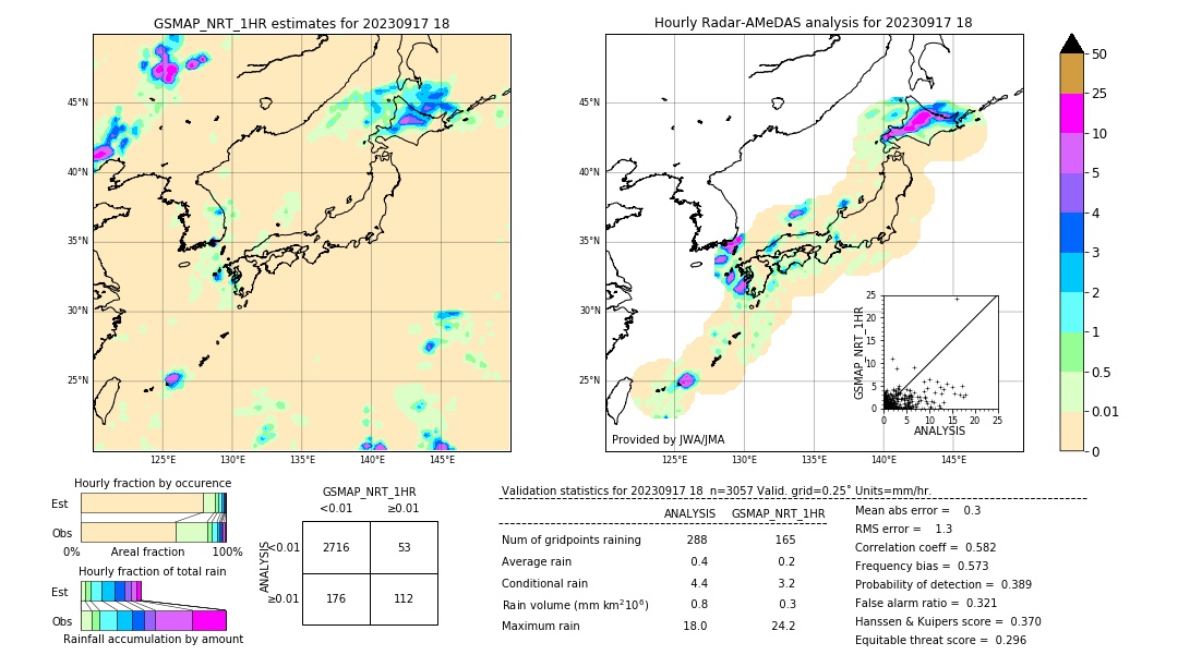 GSMaP NRT validation image. 2023/09/17 18