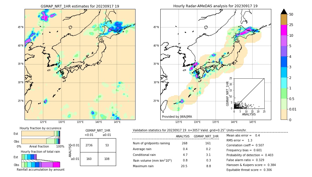 GSMaP NRT validation image. 2023/09/17 19