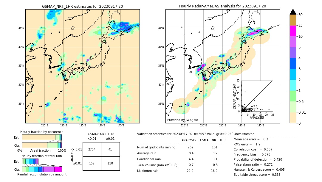 GSMaP NRT validation image. 2023/09/17 20