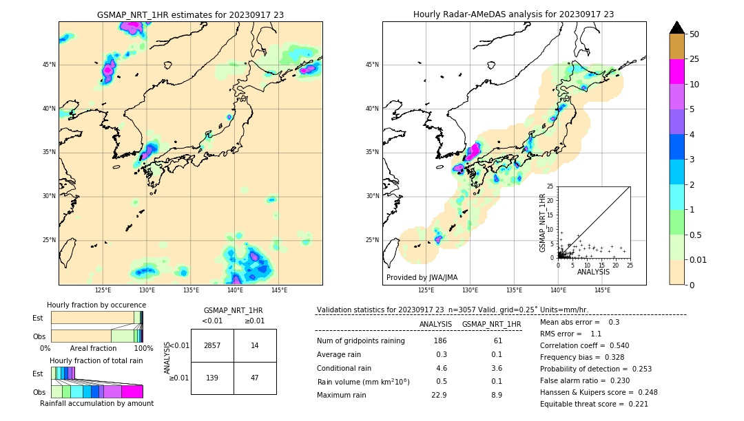 GSMaP NRT validation image. 2023/09/17 23