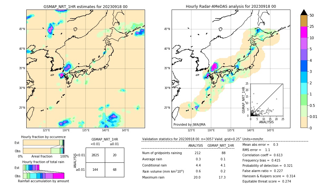 GSMaP NRT validation image. 2023/09/18 00