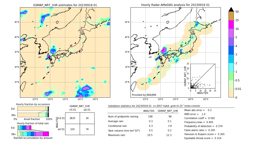 GSMaP NRT validation image. 2023/09/18 01