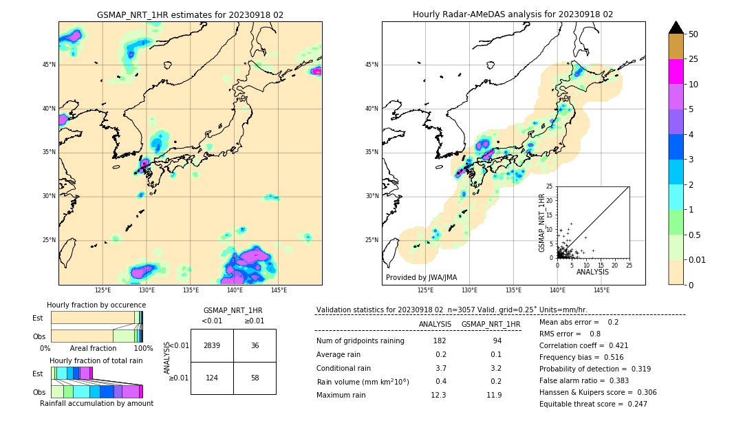 GSMaP NRT validation image. 2023/09/18 02