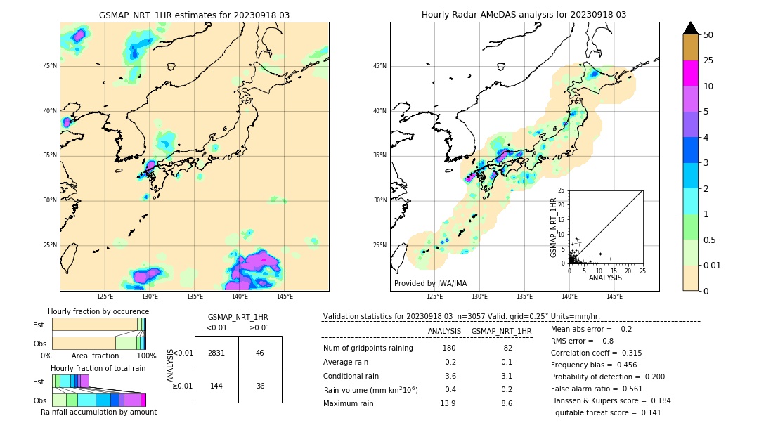 GSMaP NRT validation image. 2023/09/18 03