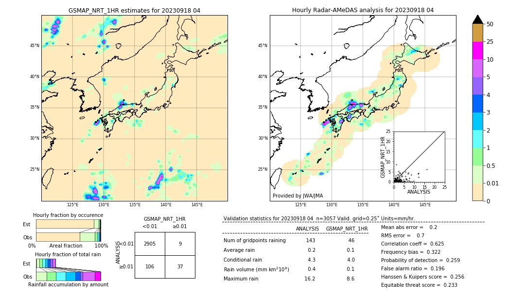 GSMaP NRT validation image. 2023/09/18 04