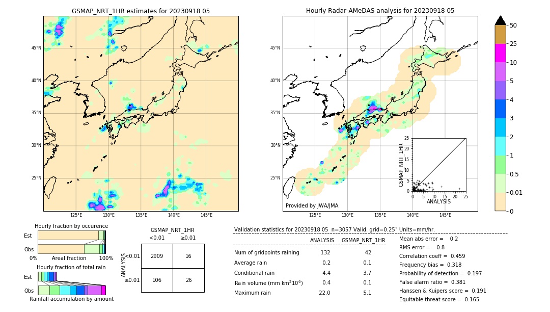 GSMaP NRT validation image. 2023/09/18 05