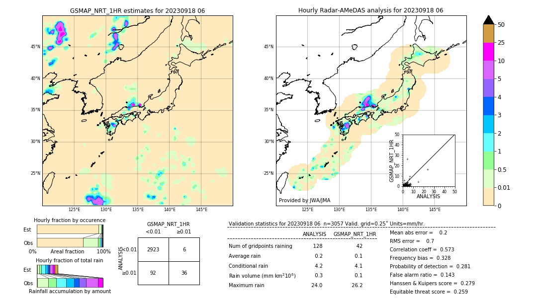 GSMaP NRT validation image. 2023/09/18 06