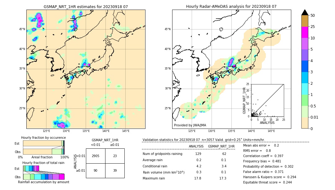 GSMaP NRT validation image. 2023/09/18 07