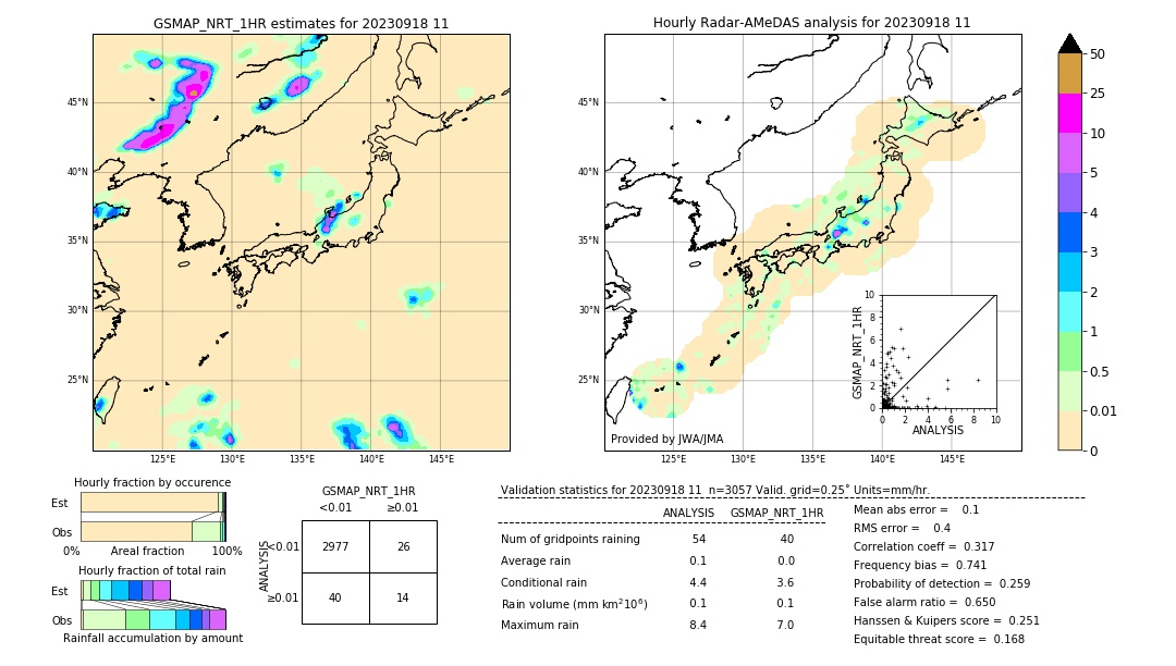 GSMaP NRT validation image. 2023/09/18 11