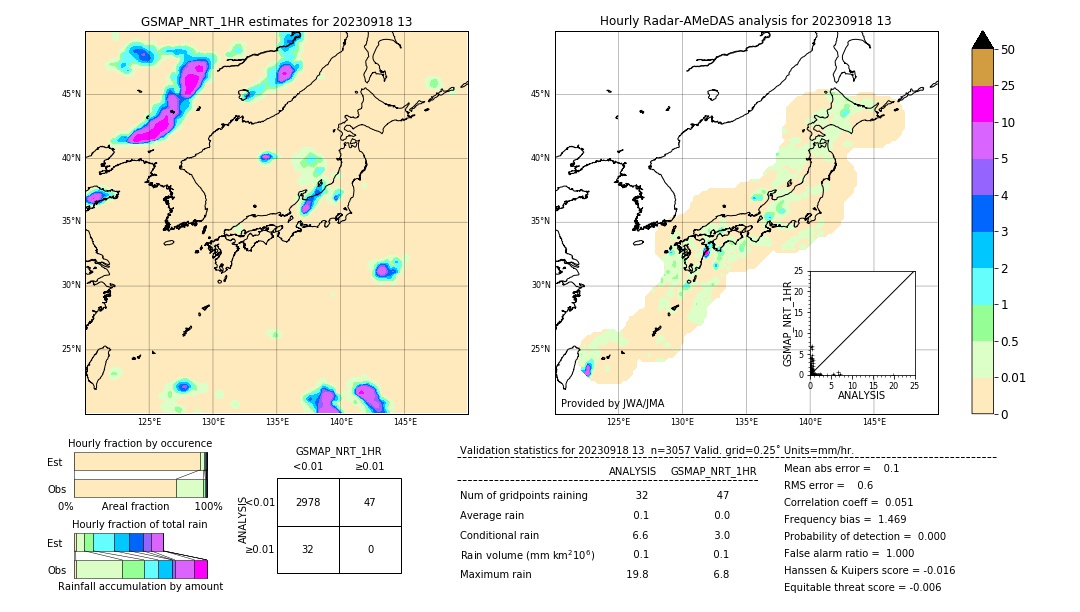 GSMaP NRT validation image. 2023/09/18 13