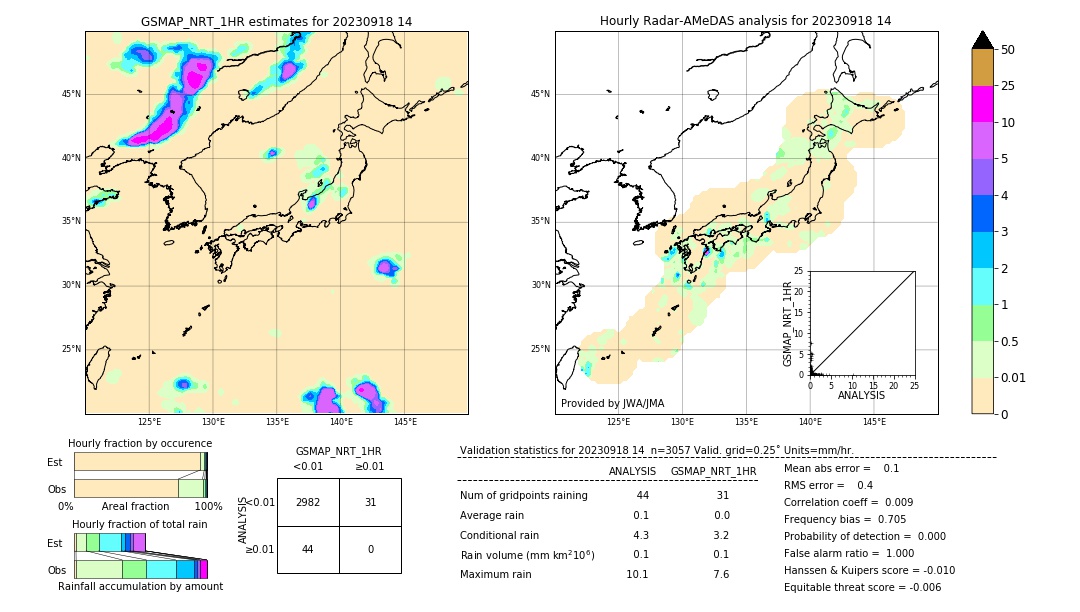 GSMaP NRT validation image. 2023/09/18 14