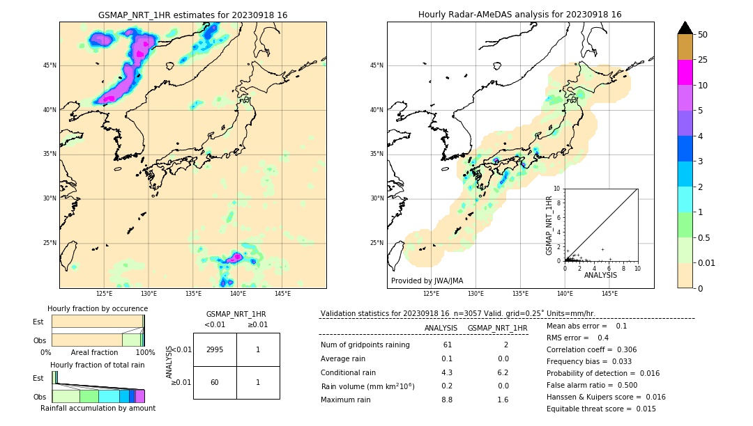 GSMaP NRT validation image. 2023/09/18 16