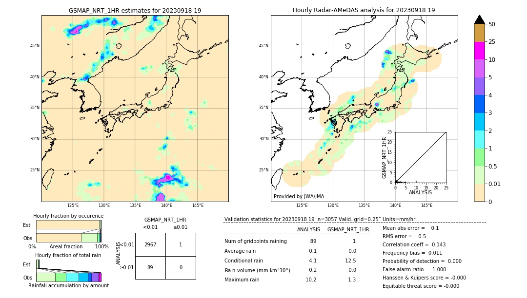 GSMaP NRT validation image. 2023/09/18 19